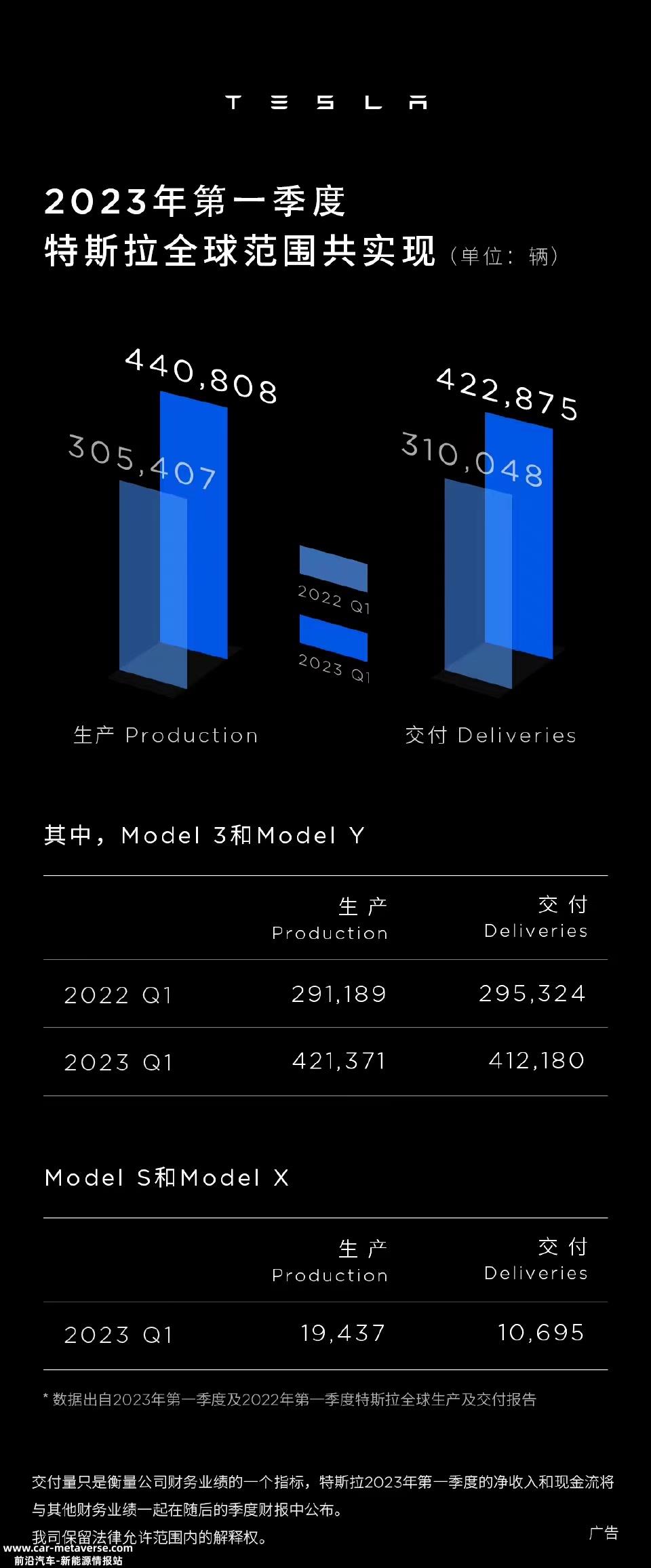 特斯拉销量下滑 比亚迪实现超越 新能源风云变幻 股价跳水 (特斯拉销量下降)