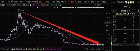 引发股价暴跌 比亚迪成功实现超越！ 特斯拉销量下滑 (引发股价暴跌的因素)