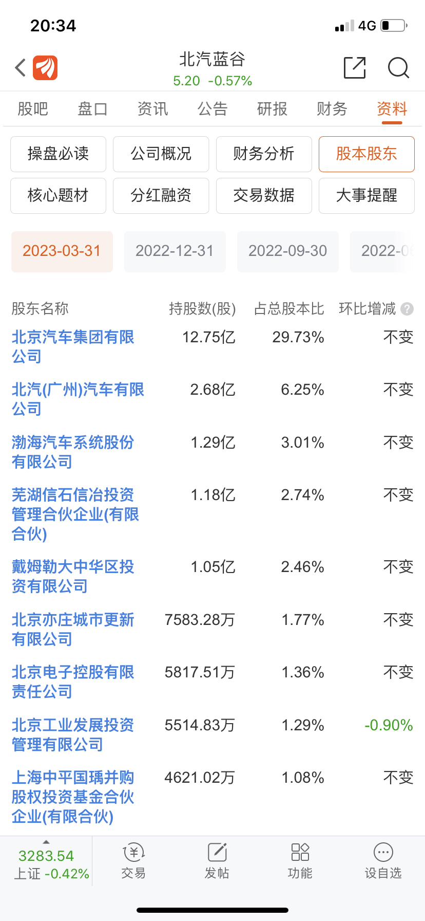 北汽 合资公司更名为时代北汽 引领汽车产业新格局 小米强强联手 宁德时代 (北汽合资公司有哪些)