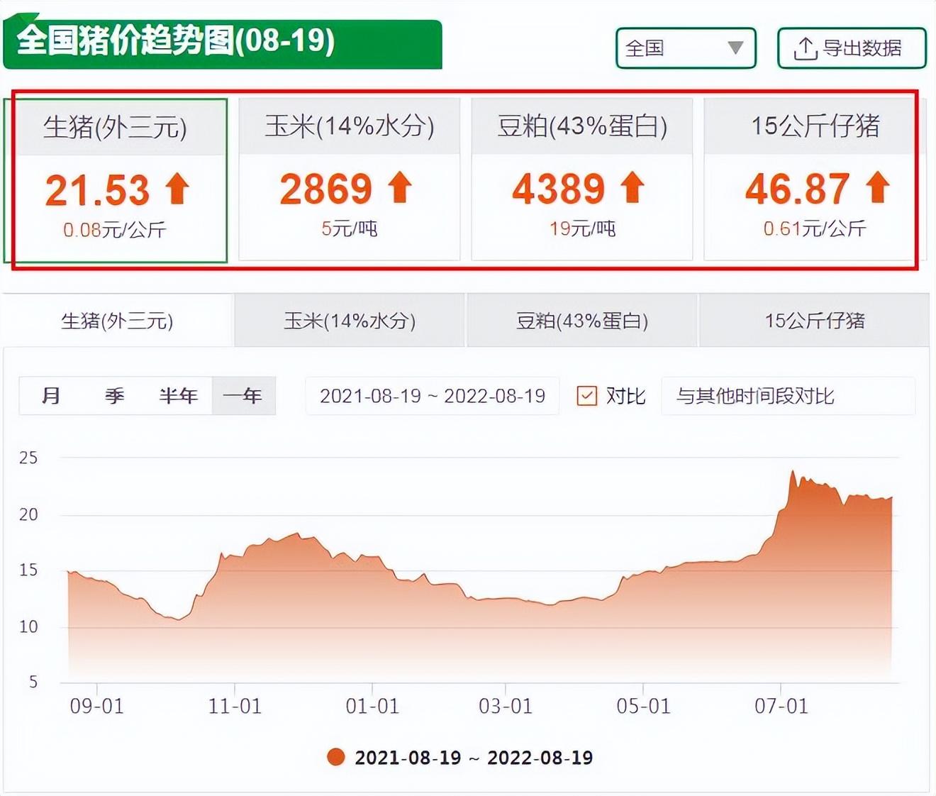 成立十年无盈利