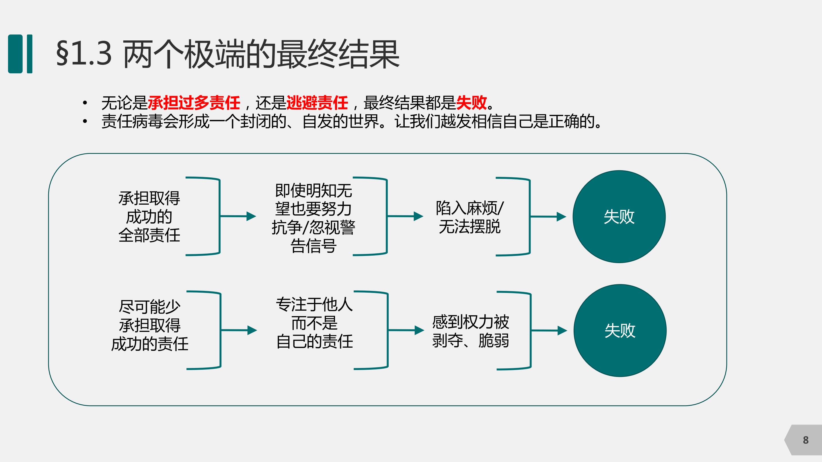 责任归属拷问是什么