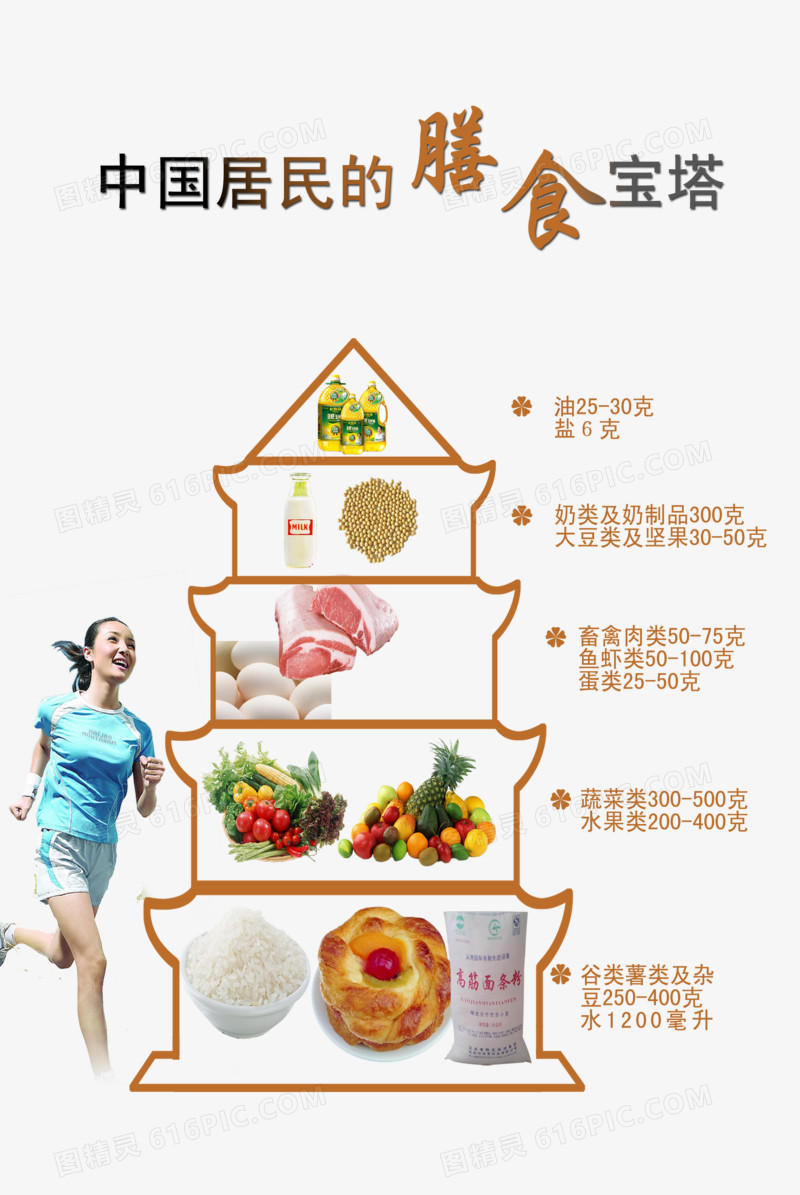 揭秘饮食秘诀