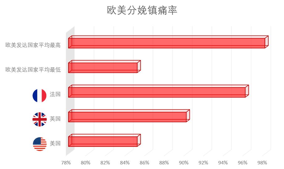 无痛分娩推广的未解之痛