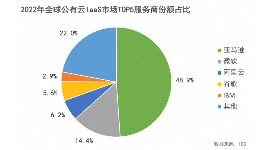 云计算领域的巅峰对决 阿里云与字节跳动的激战 (云计算领域的开源软件)