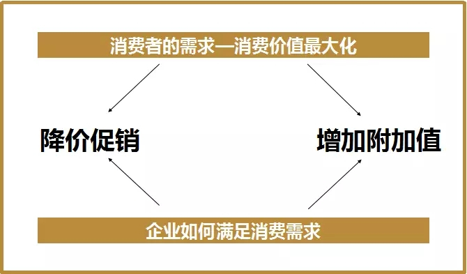 消费者最高可享15