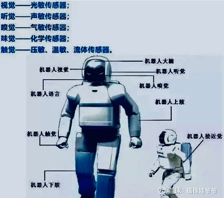 搜狐科技