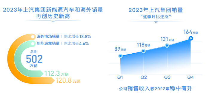 终结上汽集团18年车企销冠统治