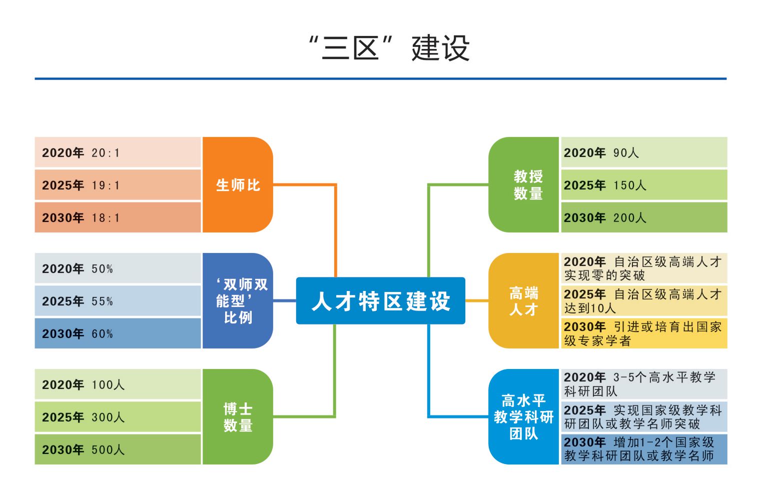 创业2.0之旅