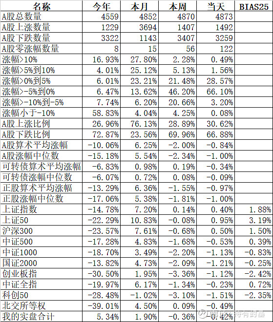 市值飙升至9000亿港元 创历史新高 小米豪掷300亿造车 (市值突破1000亿)