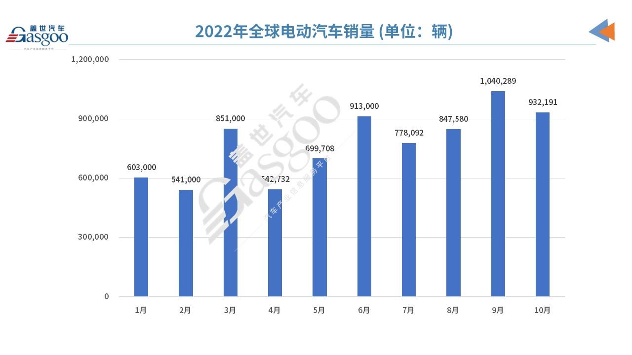 挪威2024年纯电动销量创纪录