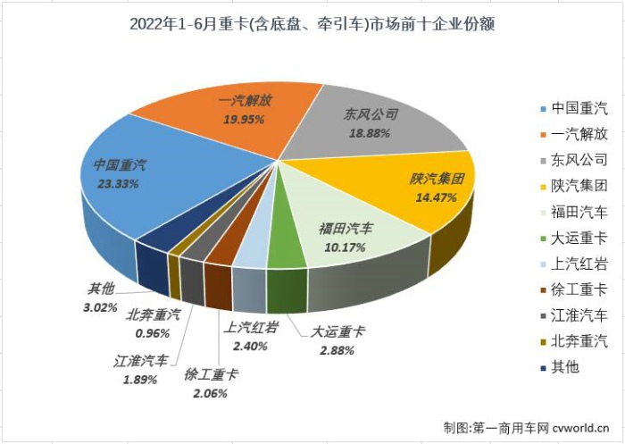 销量缓慢增长的阶段是