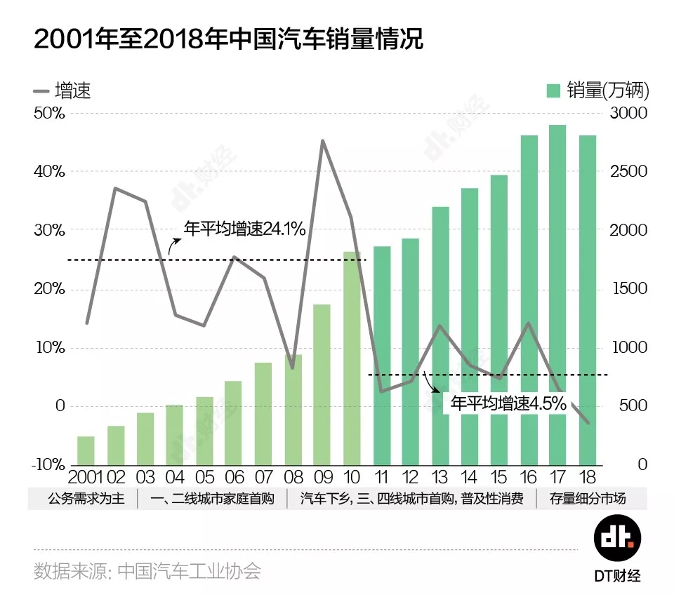 财务重组