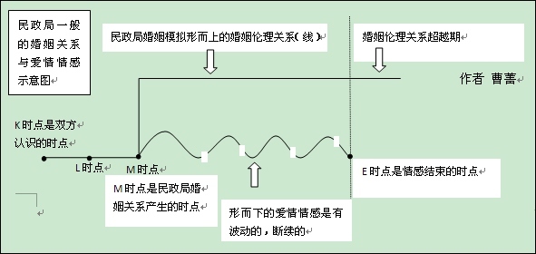 医学人文