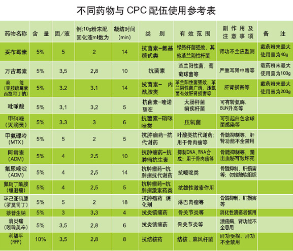 抗炎奇效的低脂坚果 冬季养生必备 护体补虚的养生之道 (抗炎效果最强的药物)