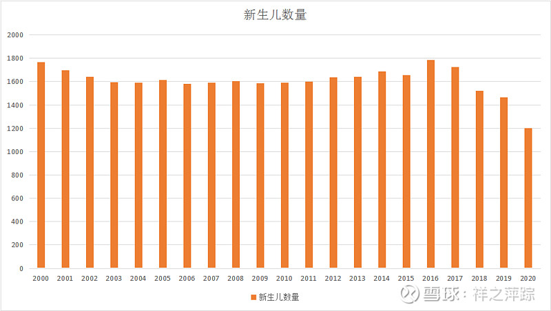 新生儿数量再创新高！ 广东多家医院刷新纪录 (新生婴儿数量)