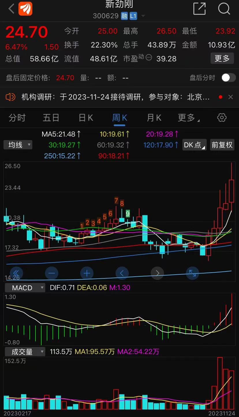 市值9亿港元