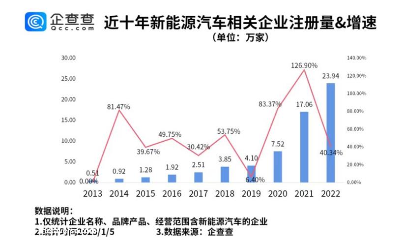 年的车企销量冠军纪录 比亚迪超越上汽集团 终结其长达18 (年的车企销量排行榜)