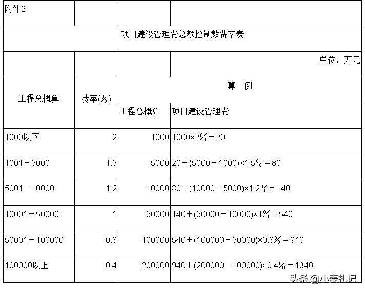 建厂或付费