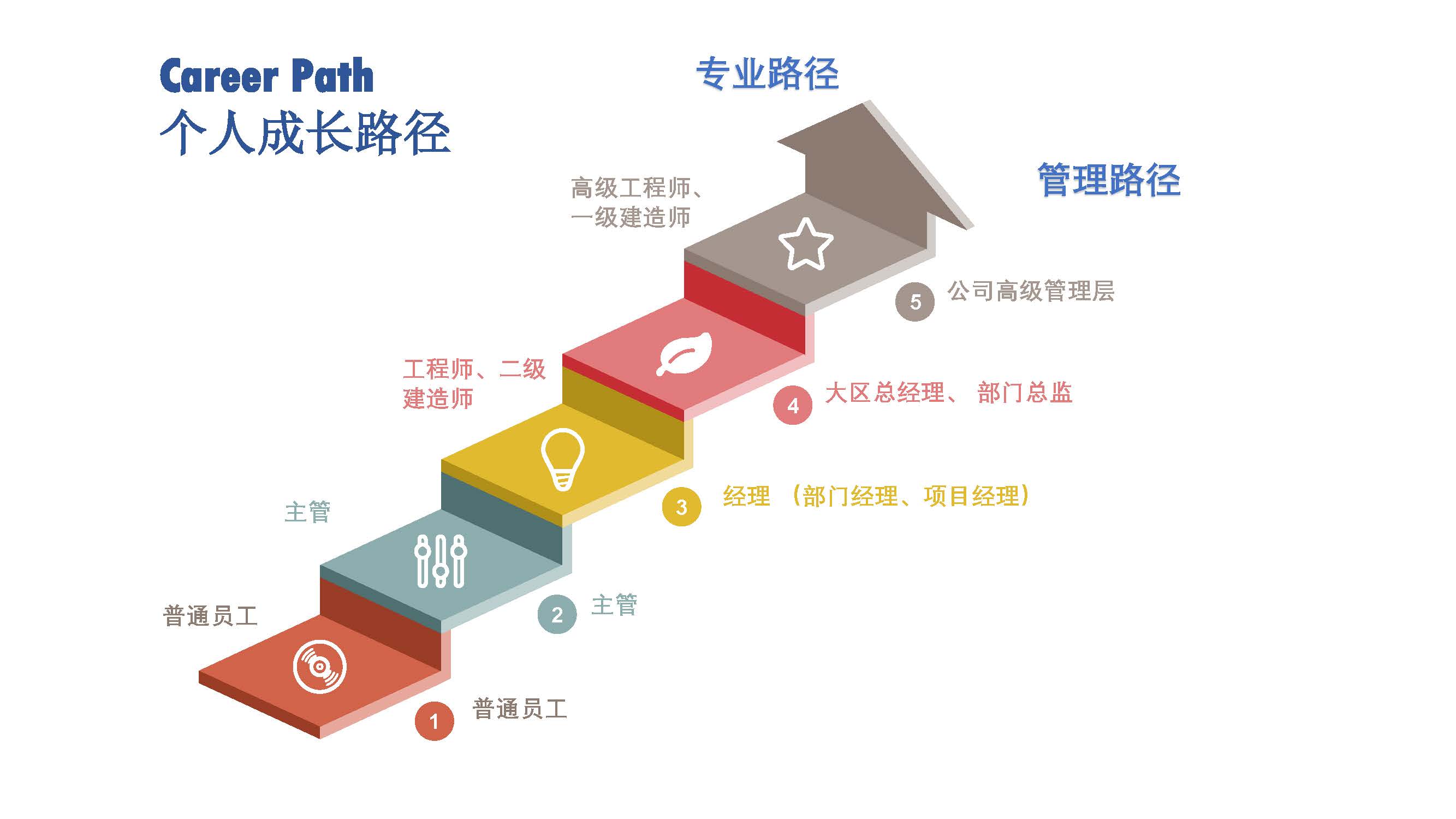 非美工艺缔造