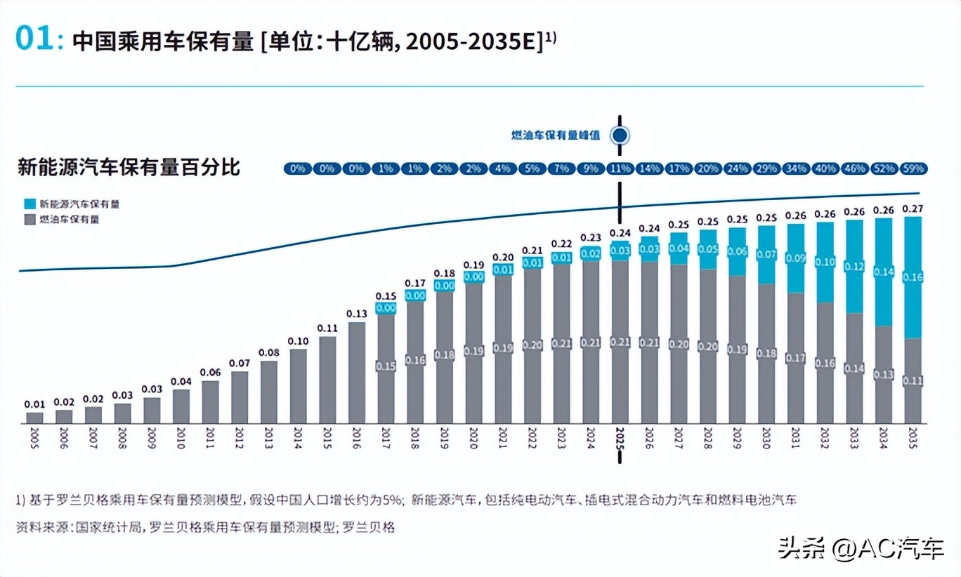 纯电动汽车占新车总销量88.9% 中国品牌傲人成绩占近一成 挪威2024年电动汽车销售势头强劲 (纯电动汽车占比)