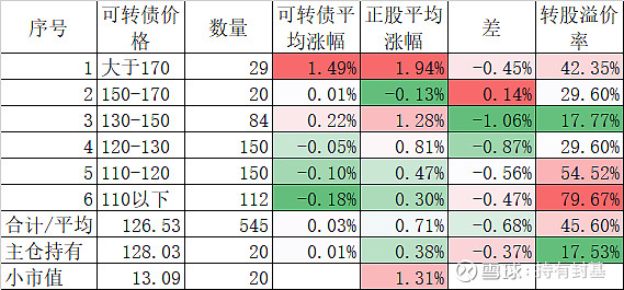 市值飙升至9000亿港元 小米豪掷300亿 汽车梦再添新篇章 (市值暴涨)