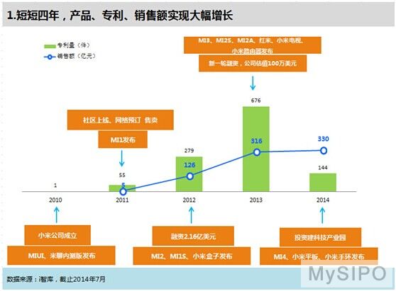 小米创历史新高！2025年车圈价格战拉开序幕 (小米历史发展历程)