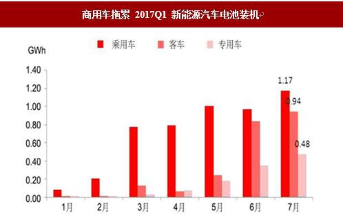 电动汽车市场格局的转变 曾经的蔚小理 如今的理小蔚 (电动汽车市场份额)