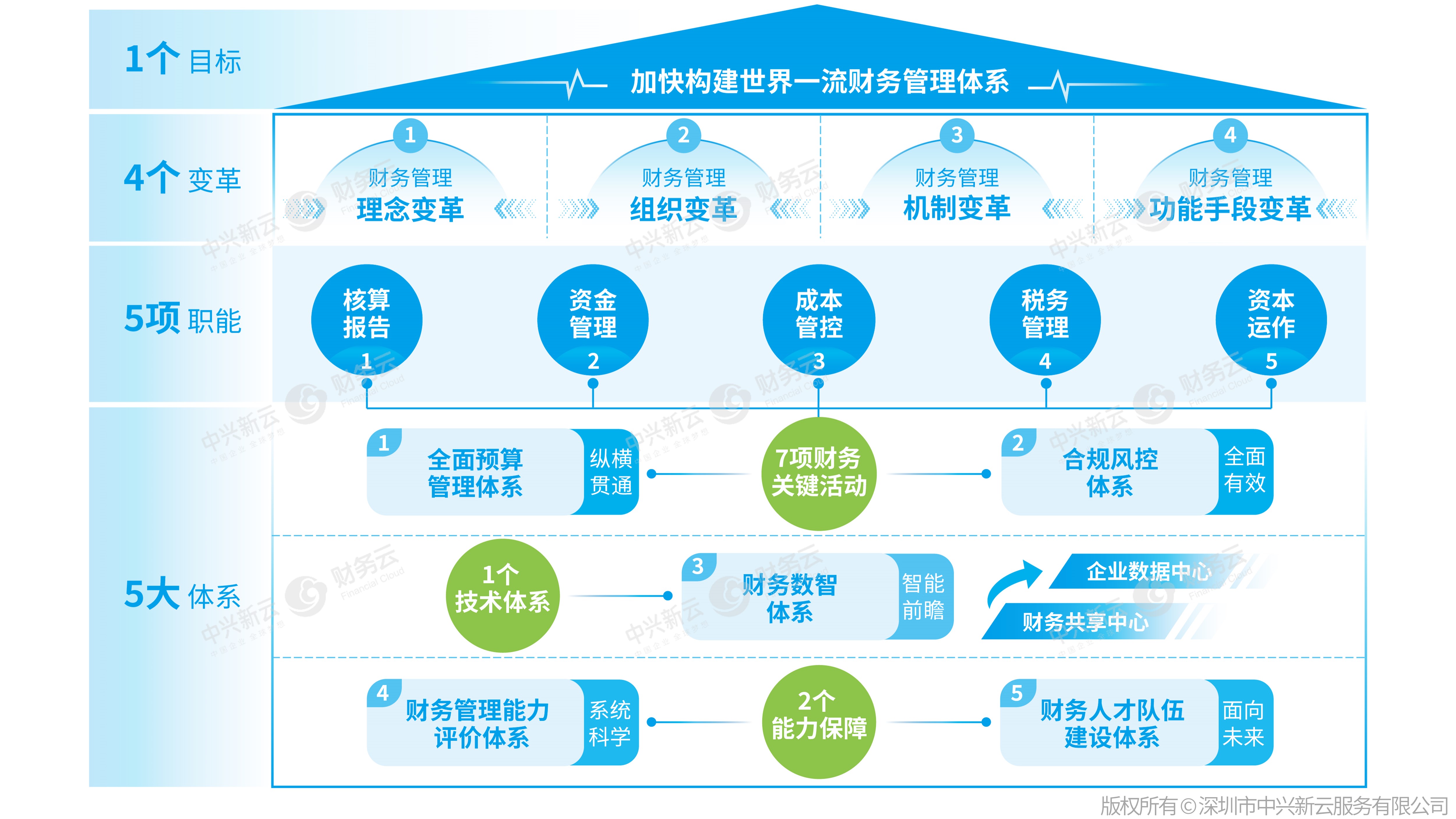 财务体系重组 林肯遭遇困境的背后 4S店数量缩减 拒绝价格战 (财务重组包括)