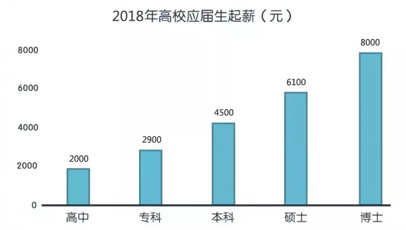 del 月薪3000块 ins 月薪3000块 del 只配打臭车 ins 也能开上心仪的车 (在德国工资一个月3万元,多么)