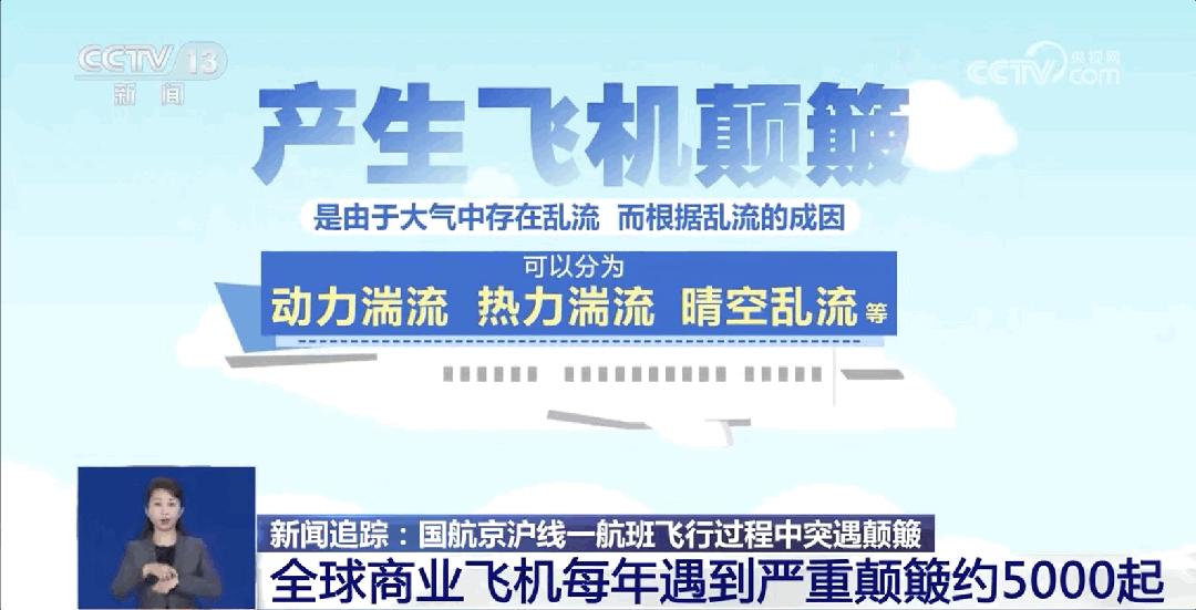 全球航空动荡2024 截至目前已发生至少35起事故 (全球航空动荡的原因)