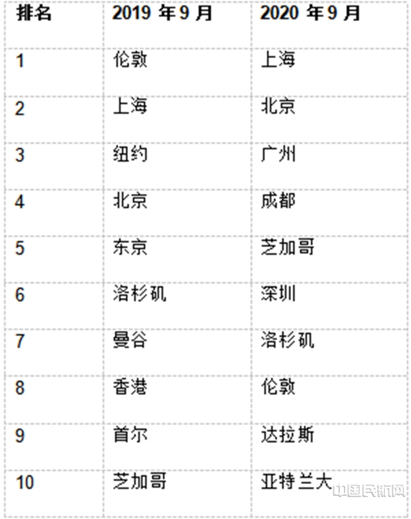 全球航空动荡2024