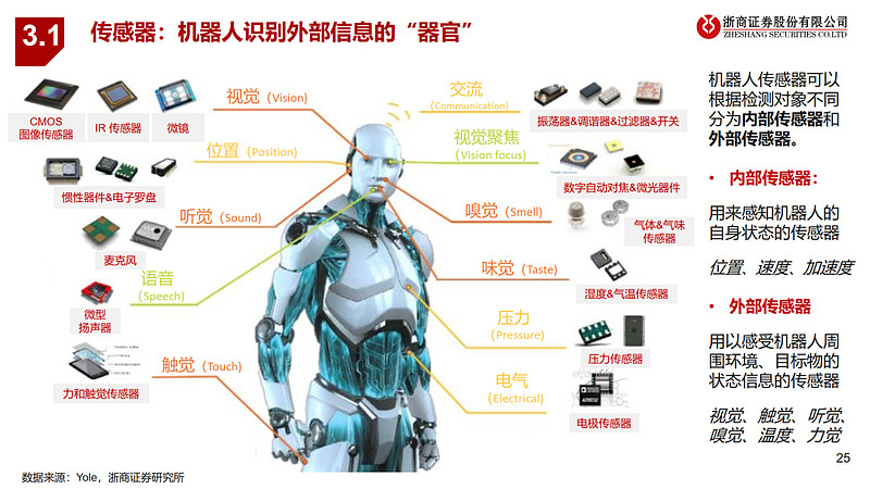 拉斯维加斯