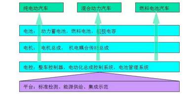 新能源车市三大黑马杀出重围 年末盘点 豪言100万辆 谁如此大胆 (中国新能源汽车三傻)