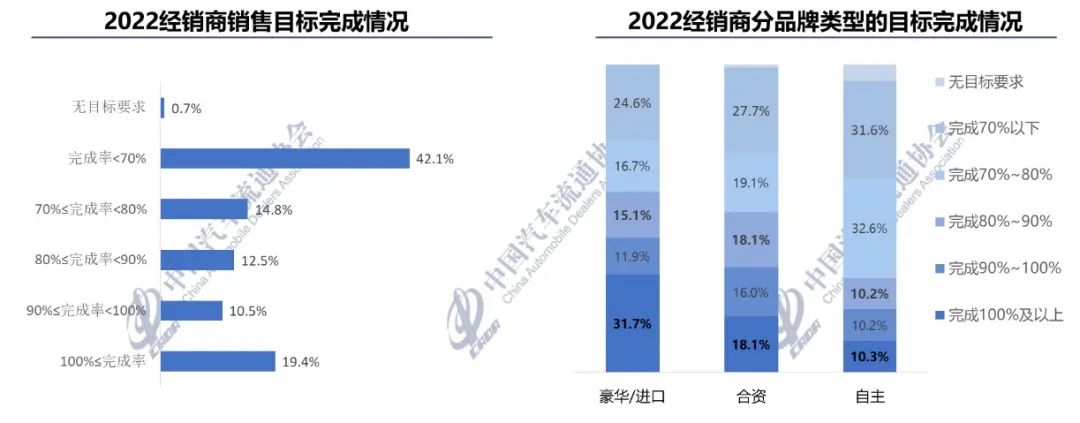 汽车大厂沉着应对 造车新势力疯狂发力 2024鸣金收兵 (汽车沉没)