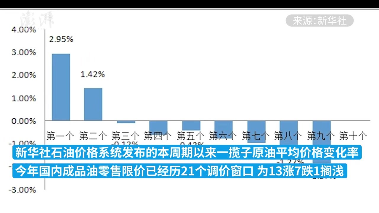 汽油价格上涨