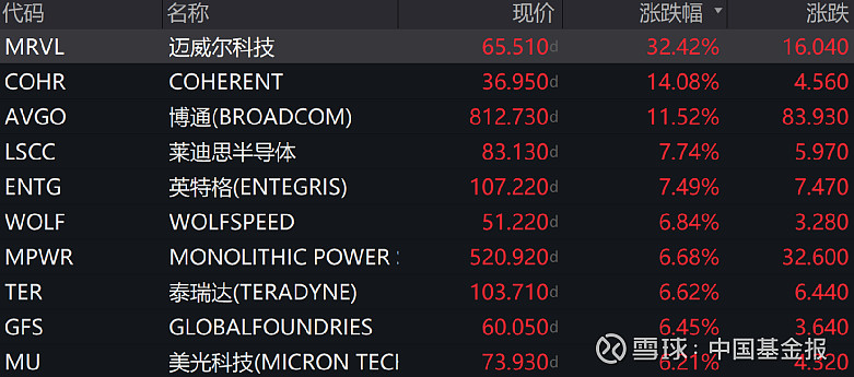 市值暴涨超1100亿元 上汽集团反击 (市值上涨)