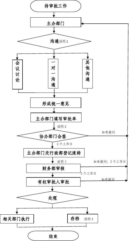 成立工作组收集球员反馈