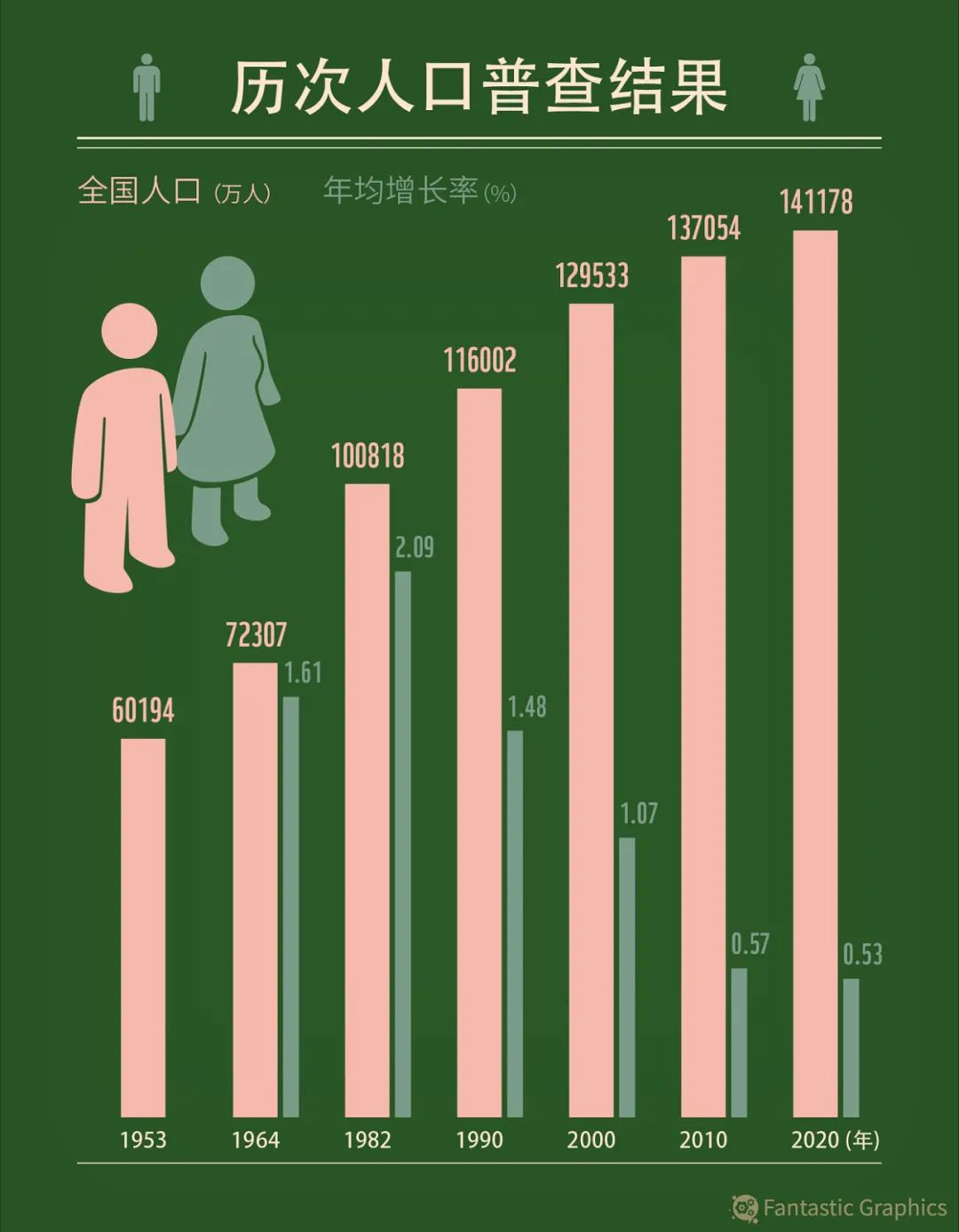 生育高峰 广东多家医院生娃人数创历史新高 (2021年生育政策广东)