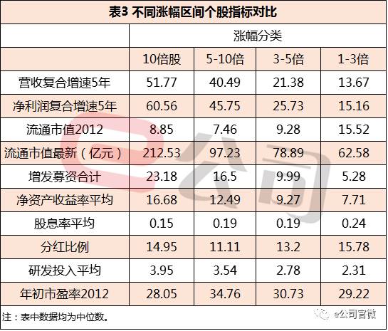 股价飙升至9000亿港元高点 抢夺新能源市场风口 小米投入300亿造车 (股票涨9.99)