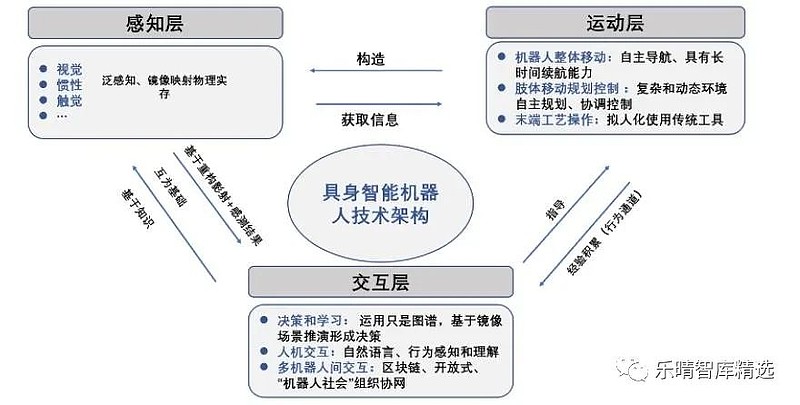 大模型和具身智能机器人的盛大展示 搜狐科技观察团带你领略未来科技的无限可能 2025 CES AI 上的 (大模型和具身智能等用于智能制造是否是强人工智能)