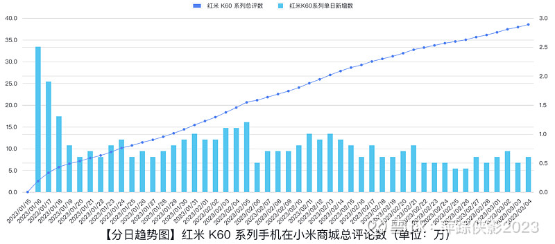 年争夺手机市场的潜在威胁 AI眼镜 2025 (2020全年手机市场份额)