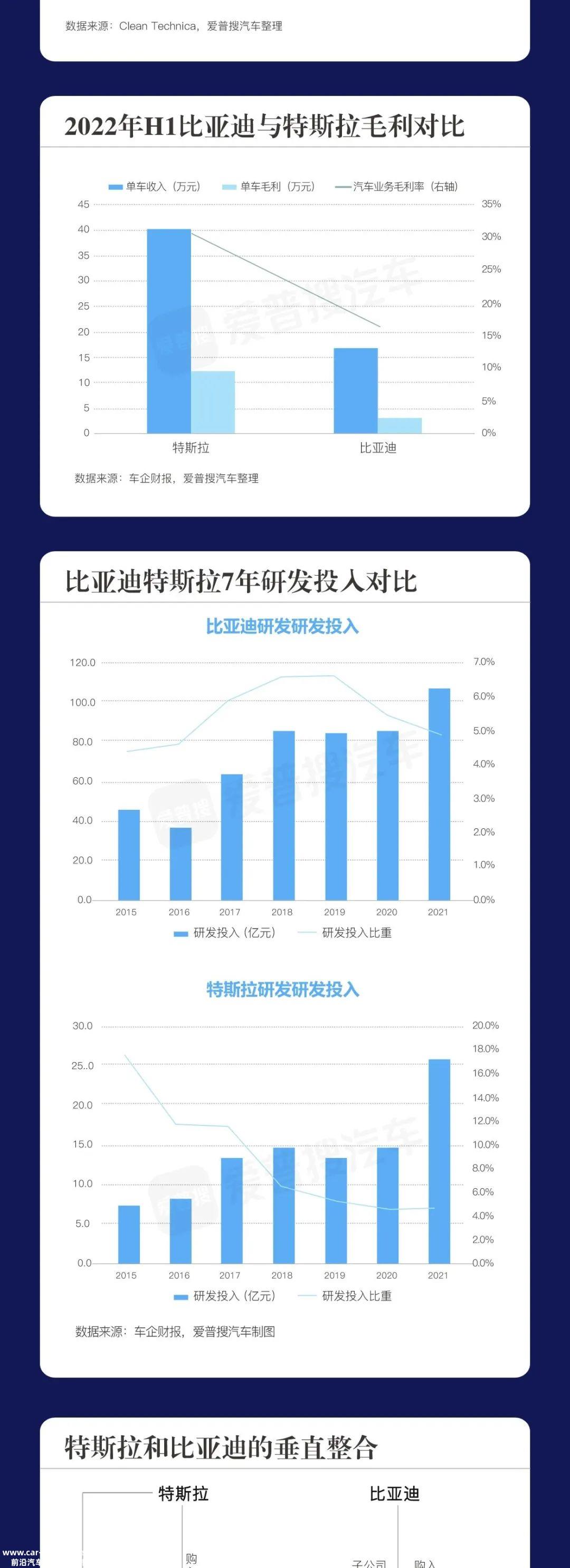 特斯拉销量下滑 比亚迪实现超越 电动车市场巨震 股价跳水 (特斯拉销量下降)