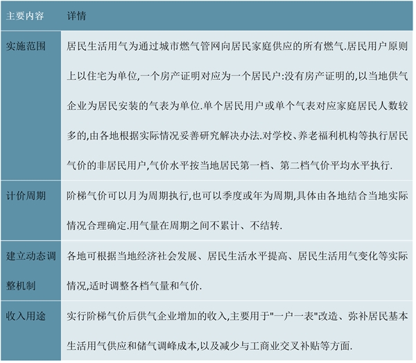 2025年燃油车市场反弹 不可预测的未来 (2025年燃油车)