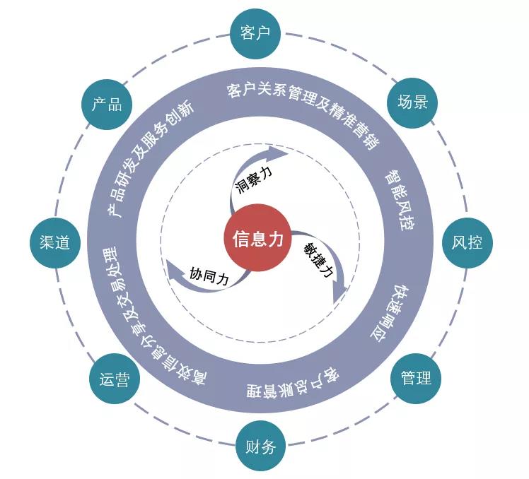 提升核心竞争力 广汽集团开启品牌大整合 (提升核心竞争力,增强核心功能是改革的重点)