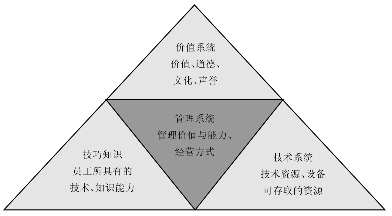 增强核心功能是改革的重点