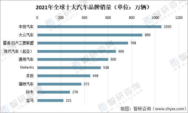 全球年销量首次出现负增长