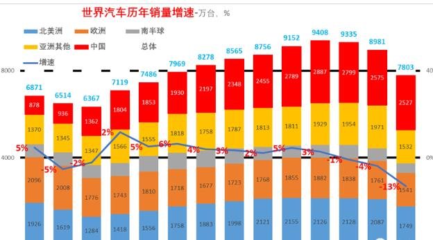 标志着电动汽车行业的新篇章