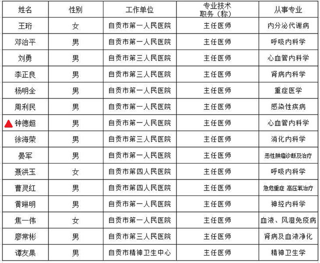 权威搜狐名医线上咨询 提供专业医疗解答 (搜狐医生)