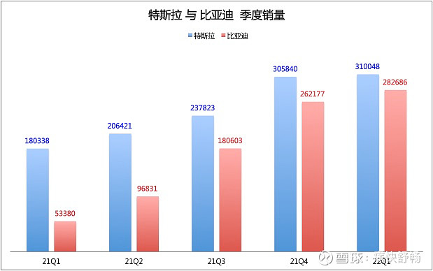 特斯拉全球年销量首次出现负增长