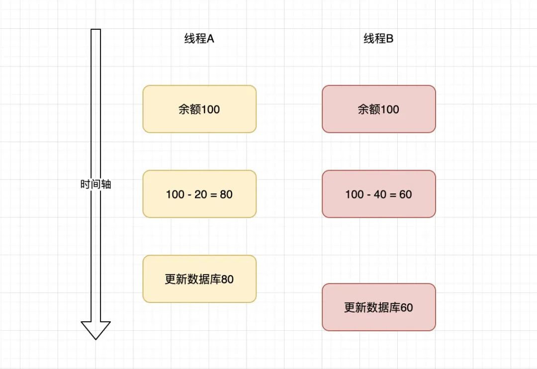 汽车什么意思